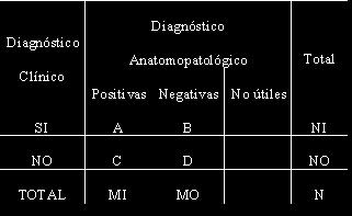 Imagen de Carcinoma prosttico en biopsias por trcar.