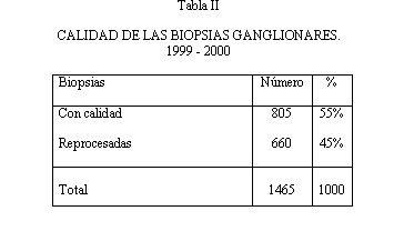 Imagen de Problemas tcnicos ms frecuentes en ganglios linfticos.