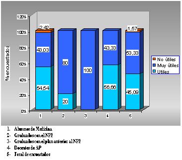 Imagen de La encuesta  en el perfeccionamiento del programa docente de la asignatura Anatoma Patolgica I en la carrera de Ciencias Mdicas de Cuba.