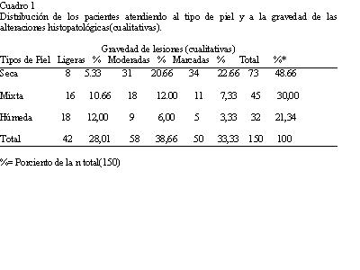 Imagen de Envejecimiento de la piel facial. Caracterizacin histopatolgica cuali-cuantitativa.