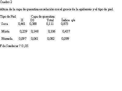 Imagen de Envejecimiento de la piel facial. Caracterizacin histopatolgica cuali-cuantitativa.