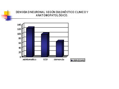 Imagen de Demencia Senil tipo Alzheimer y Aterosclerosis Cerebral. Patomorfologa y morfometra. Estudio Preliminar.