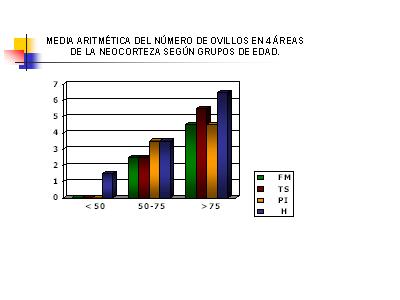 Imagen de Demencia Senil tipo Alzheimer y Aterosclerosis Cerebral. Patomorfologa y morfometra. Estudio Preliminar.