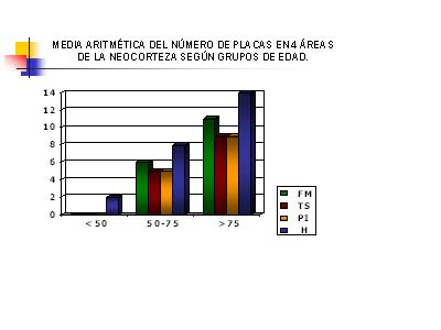 Imagen de Demencia Senil tipo Alzheimer y Aterosclerosis Cerebral. Patomorfologa y morfometra. Estudio Preliminar.