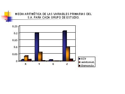 Imagen de Demencia Senil tipo Alzheimer y Aterosclerosis Cerebral. Patomorfologa y morfometra. Estudio Preliminar.