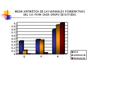 Imagen de Demencia Senil tipo Alzheimer y Aterosclerosis Cerebral. Patomorfologa y morfometra. Estudio Preliminar.