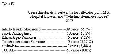 Imagen de Infarto Agudo del Miocardio.Comportamiento en autopsias durante un ao.