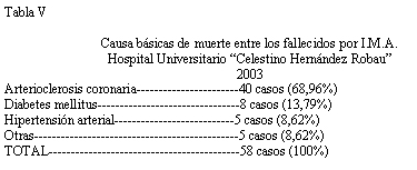 Imagen de Infarto Agudo del Miocardio.Comportamiento en autopsias durante un ao.