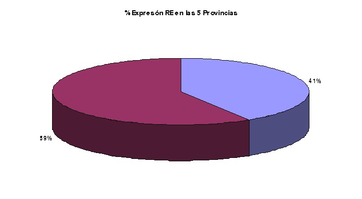 Imagen de Determinación del Receptor de Estrógeno por Inmunohistoquímica en pacientes con cáncer de mama  provenientes de 5 provincias del país.