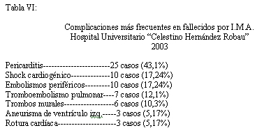 Imagen de Infarto Agudo del Miocardio.Comportamiento en autopsias durante un ao.