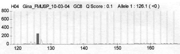 figure 1 - <div style=