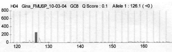 figure 1 - <div style=