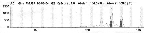 figure 2 - <div style=