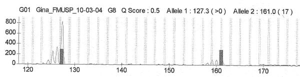 figure 4 - <div style=