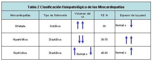 Tabla II - <div style=