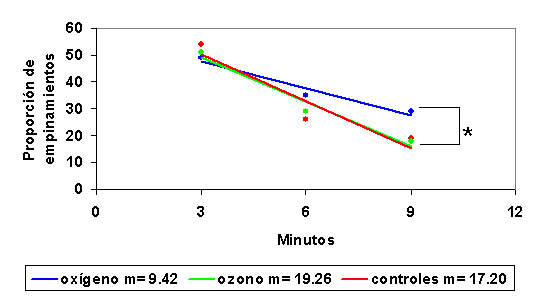 Fig. 2 - <div style=