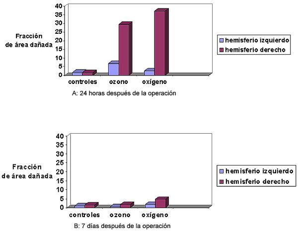 Fig. 3 - <div style=