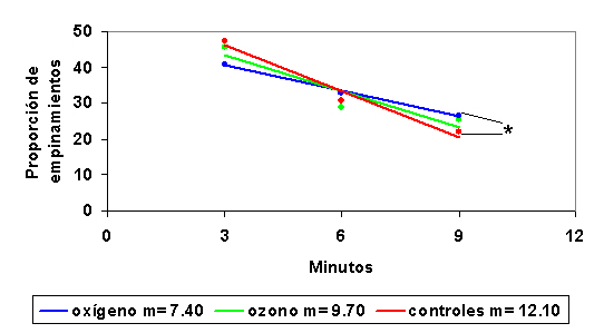 Fig. 5 - <div style=