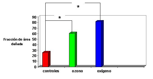 Fig. 6 - <div style=