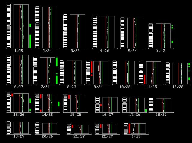 Fig. 5. - <div style=