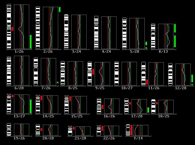 Fig. 7. - <div style=