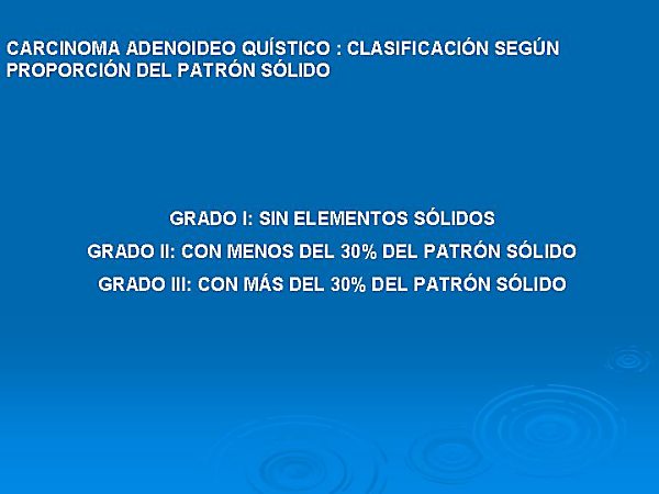 Cuadro IV - <div style=