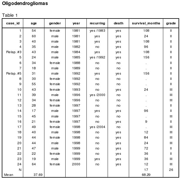 Tabla 1 - <div style=