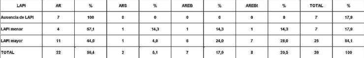 Tabla 10 - <div style=