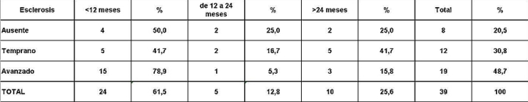 Tabla 12 - <div style=