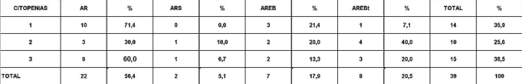 Tabla 5 - <div style=