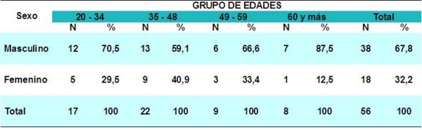 Tabla 1 - <div style=