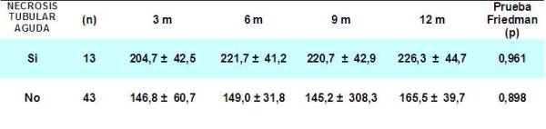 Tabla 10 - <div style=