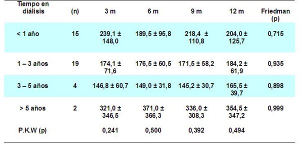 Tabla 11 - <div style=