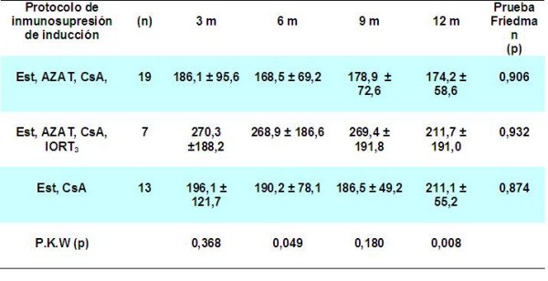 Tabla 12 - <div style=