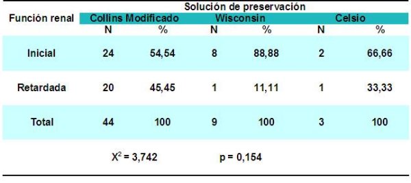 Tabla 5 - <div style=