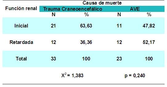 Tabla 6 - <div style=