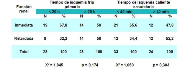 Tabla 7 - <div style=