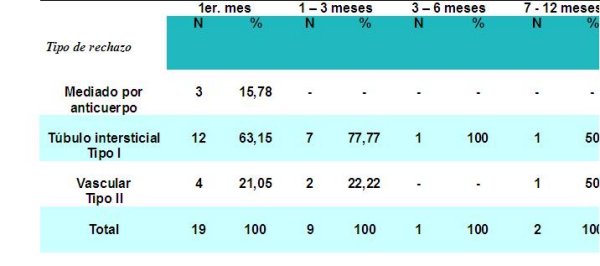 Tabla 8 - <div style=