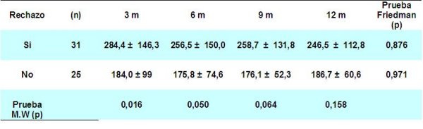 Tabla 9 - <div style=