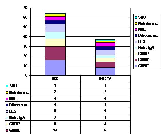 Grfico 10 - <div style=