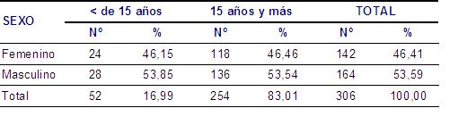 Tabla 1 - <div style=