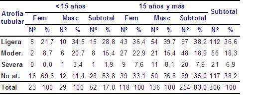 Tabla 11 - <div style=