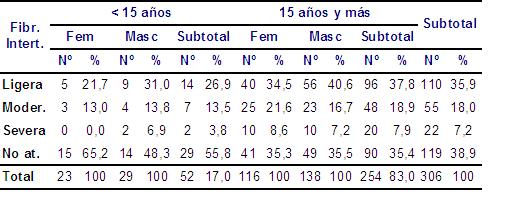 Tabla 12 - <div style=