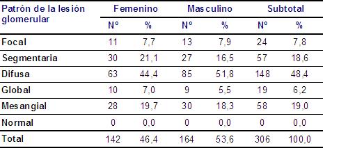 Tabla 14 - <div style=