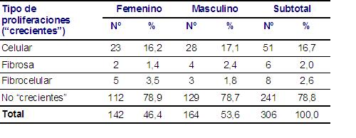 Tabla 15 - <div style=