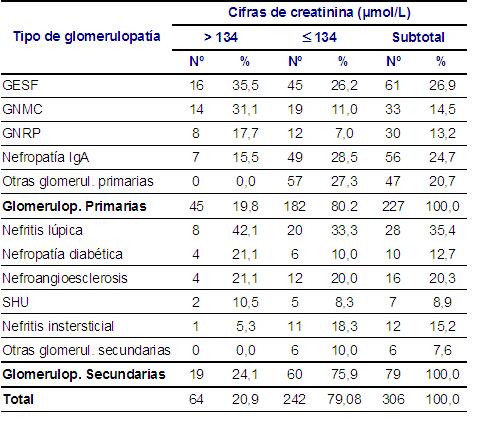 Tabla 16 - <div style=