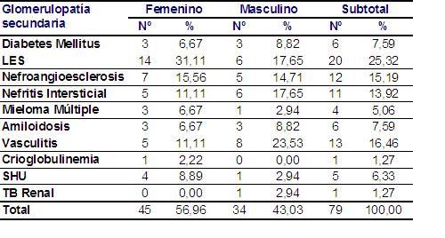 Tabla 7 - <div style=