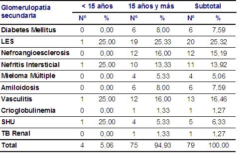 Tabla 8 - <div style=