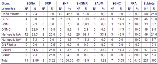 Tabla 9 - <div style=