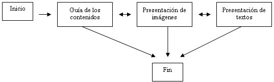 fig.1 - <div style=